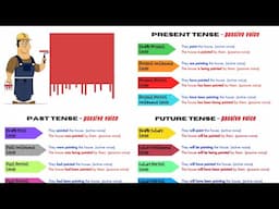 All Tenses in PASSIVE VOICE | English Grammar Lesson