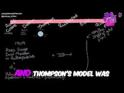 How did the model of the atom change? | A-Level Chemistry