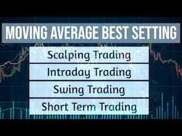 Moving Average Best Setting in Trading. How To Use Moving Average in Trading