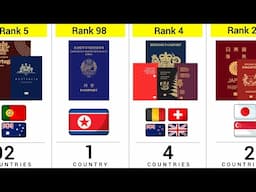 How Many Countries Have the Same Passport Power