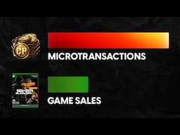 Why AAA Games Can’t Quit Microtransactions