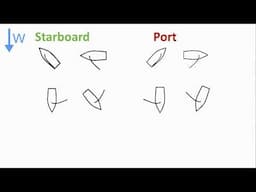 Racing Rules Explained: While Tacking + Starboard/Port