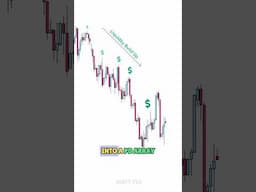 How To Use Low Resistance Liquidity Pools (LRLP) To Improve Your Trading - ICT Concepts