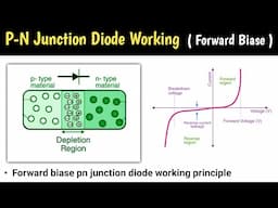 forward bias and reverse bias | pn junction diode | forward bias pn junction | basic electronics