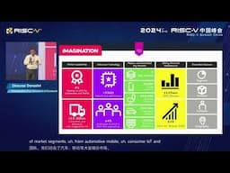 Revolutionizing RISC-V adoption: Imagination's Integrated CPU and GPU Solution  Shreyas Derashri