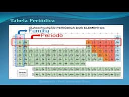 Química lá - Aula 4 - Propriedades periódicas.