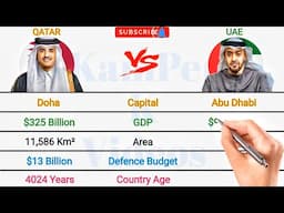 QATAR vs  UAE Full Comparison