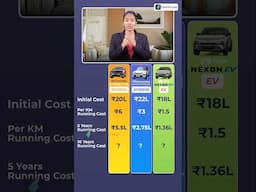 Petrol vs Hybrid vs EV Car Comparison! #Shorts #car #comparision