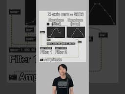 Scream Sound Design in MaxMSP