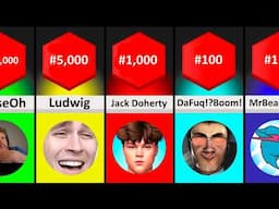 TOP 10000 Most Subscribed YouTube Channels of All Time | Comparison