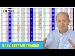 An Easy Way to Profit From Betfair trading on Horse Racing