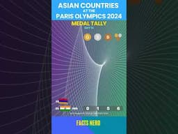 Asian Countries at the Paris Olympic Games 2024 Medal Tally Day 14 #paris #olympics #games