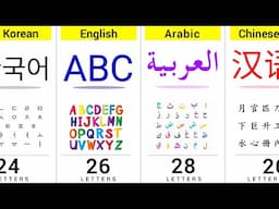 How Many Letters in Different Languages