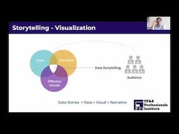 Visualization | Data Storytelling Episode 3 | FP&A Professionals Institute (FPI)