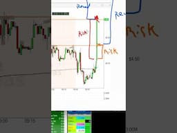 This is HOW TO DIP BUY as a Professional Day Trader! daytrader #stockmarket #bitcoin