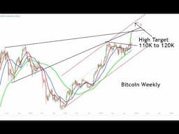 Bitcoin Stalls @ 93,500 - Clearing This Level BTC Can Rally the  Next Resistance Level 110K to 120K