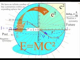 Energy equals Mass is wrong