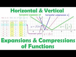 Horizontal & Vertical Expansions/Compressions (aka Stretches) of Functions • [1.2b] PRE-CALCULUS 12