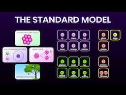 All Fundamental Forces and Particles Explained Simply | Elementary particles