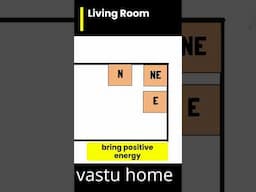 living room design according to vastu shastra