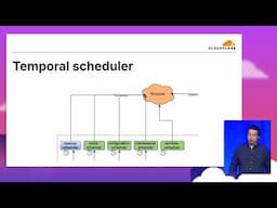 Cloudflare: Production Readiness Checks at scale with Temporal and Temporal Schedules | Replay 2024