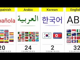 How Many Countries Have The Same Language