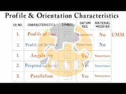 Tutorial 5: Profile & Orientation Characteristic (POL,POS,Angularity,Perpendicularity,Parallelism)