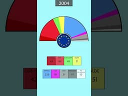 The European elections results (1979-2024)