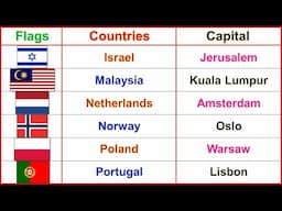 Country and Capitals | Countries Flags and Capitals | World countries & capitals