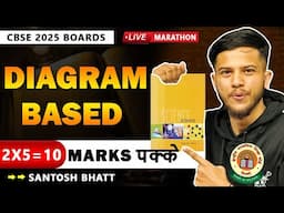 Diagram Based Questions Class 10 🔥|| Previous Year Questions Class 10 Science || CBSE 2025 Boards