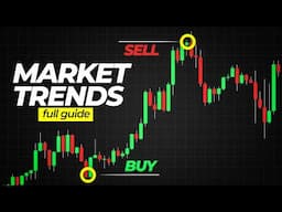 How to Identify Trends in Markets (never guess again)