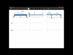 Mechanics of Materials - rules for Shear diagrams