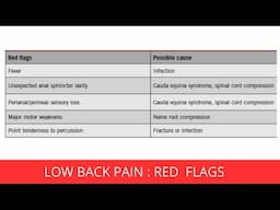 Case Discussion || Low back ache || Redflags