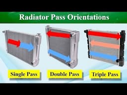 Radiator Components, Flow Configurations and Pass Orientations