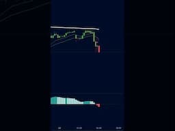 Master Trading Setups: Your Ultimate Guide to Profit 📈 #DayTrading #TradingTips #Forex