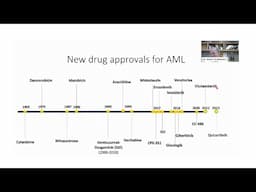 AML: New + Emerging Treatments