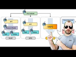 ORPO: Monolithic Preference Optimization without Reference Model (Paper Explained)