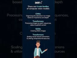 Computer Vision Explained in 30s