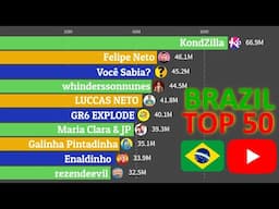 Top 50 Most Subscribed Brazilian YouTube Channels (2013-2024)