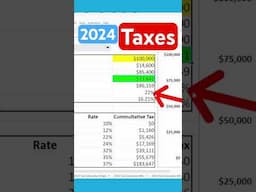 How much federal income tax will I pay on $100k in 2024?