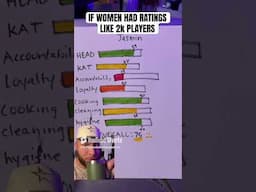 If Women Had Video Game Ratings #funny #fyp