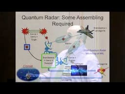 The Future of Quantum Sensing & Communications