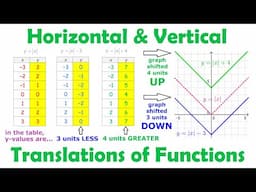 Horizontal & Vertical Translations of Functions • [1.1] PRE-CALCULUS 12