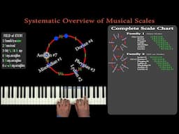 SYSTEMATIC OVERVIEW of MUSICAL SCALES