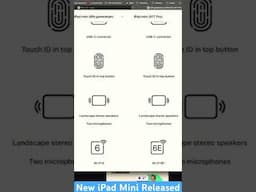 The new #Apple #IPadMini is released featuring the #A17Pro chip. Supporting #appleintelligence