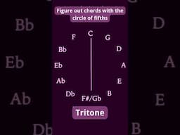 Figure out chords with the circle of fifths #musictheory