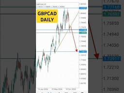 GBPCAD Today - Forex Trade Forecast #forex #gbpcad #shorts