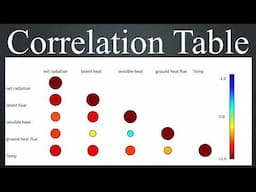 How to Make a Correlation Table in Excel