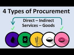 The 4 Procurement Types