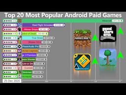 Top 20 Most Popular Android Paid Apps & Games (2015-2021)